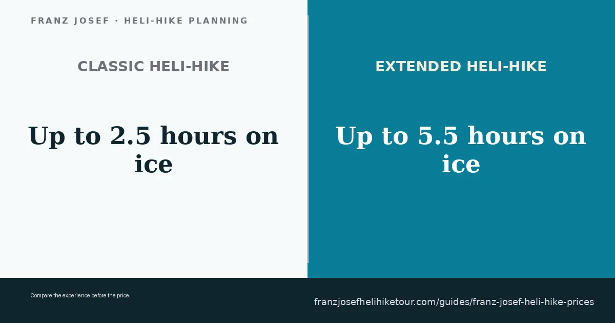 Franz Josef Heli-Hike Prices & Which Tour to Choose — practical planning summary